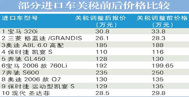 汽车进口报关:轻松搞定的秘诀